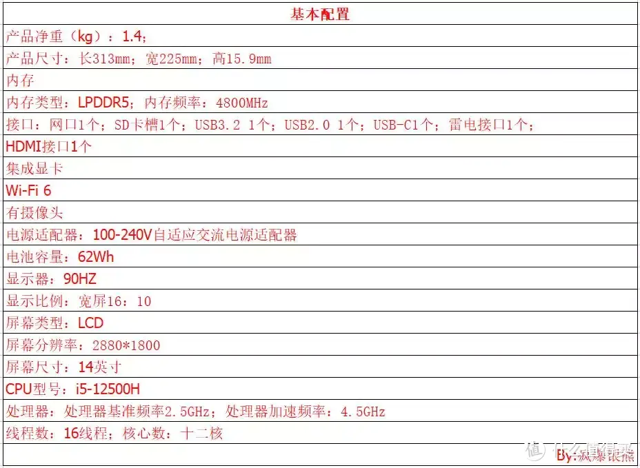 开学季：如何选购笔记本看懂这篇文章就够了（5000元内超高性价比笔记本选购指南）