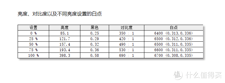 电竞发烧友竞技屏搭配之选：拯救者 Y27 Pro Type-C版电竞显示器初体验