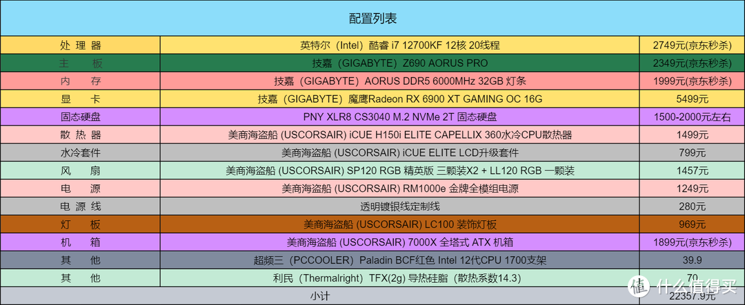 酷暑来袭，电脑如何静冷稳定提升性能？万字详测Z690+DDR5 6000+6900XT平台，加装14把风扇，性能燃起来！