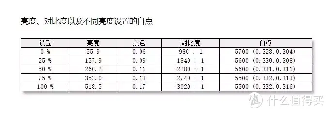 显示器也开始内卷了？HKC PG271Q MiniLED显示器深度评测