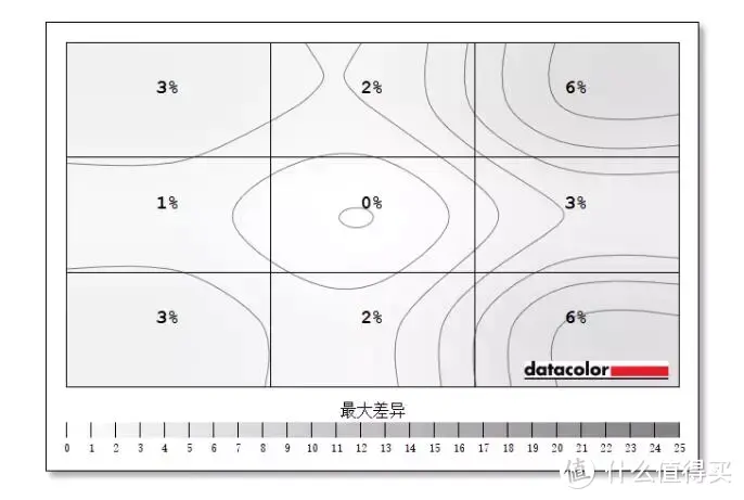 显示器也开始内卷了？HKC PG271Q MiniLED显示器深度评测