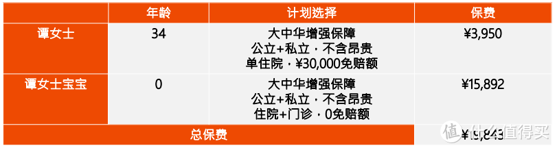 高端医疗爆款 —— MSH精选系列升级啦！