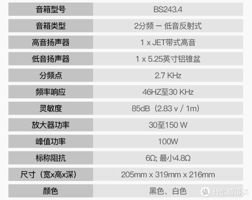 万元无源HiFi音箱有什么不同？意力ELAC BS243.4音箱+NAD C700功放试听体验