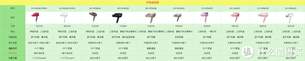 中等超值型