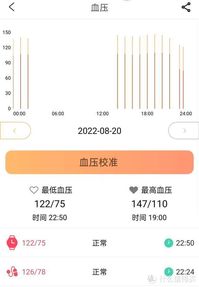 dido把气囊血压手表的价格打下来了！E40S Pro，戴在手上就能随时测血压