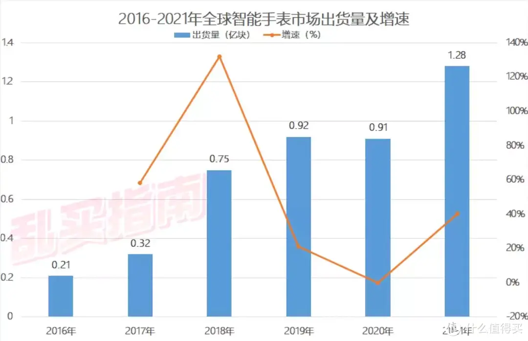 有智能表后我想戴两块表｜推荐你几款