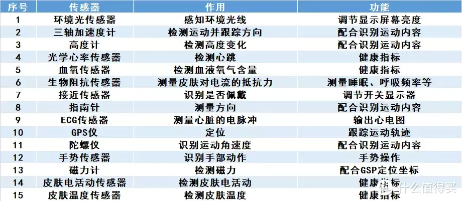 有智能表后我想戴两块表｜推荐你几款