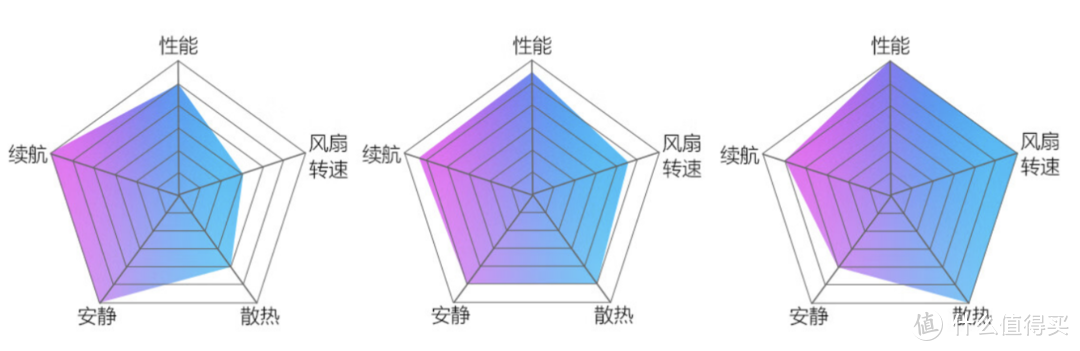 比肩游戏笔记本的轻薄本，续航长、性能强，2022年最值得入手的轻薄本推荐