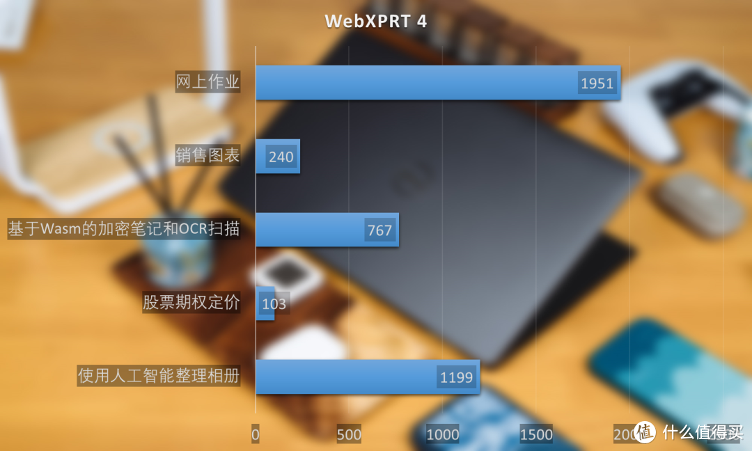 戴尔Latitude 7330超轻本评测：重量只有0.97kg，加速却有特别技巧