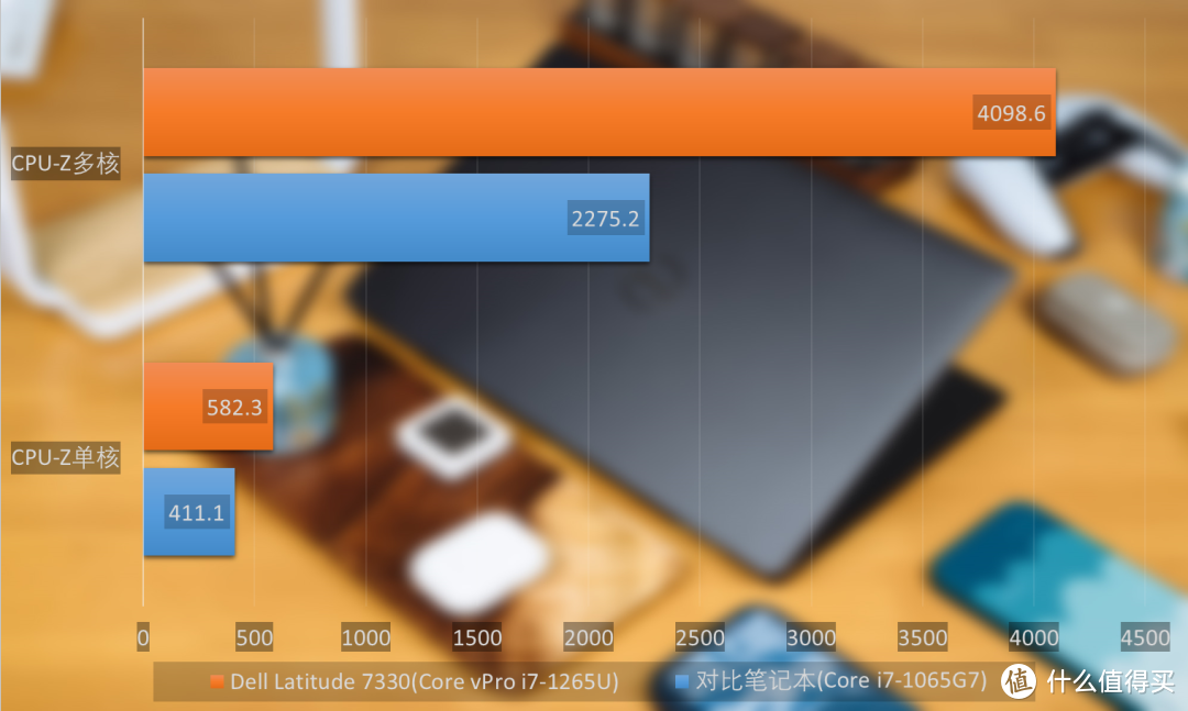 戴尔Latitude 7330超轻本评测：重量只有0.97kg，加速却有特别技巧