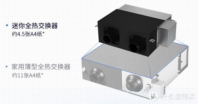 新风选购指南，新风机测评推荐，新风哪个系统好？松下、远大、格力、海尔新风系统怎么选？