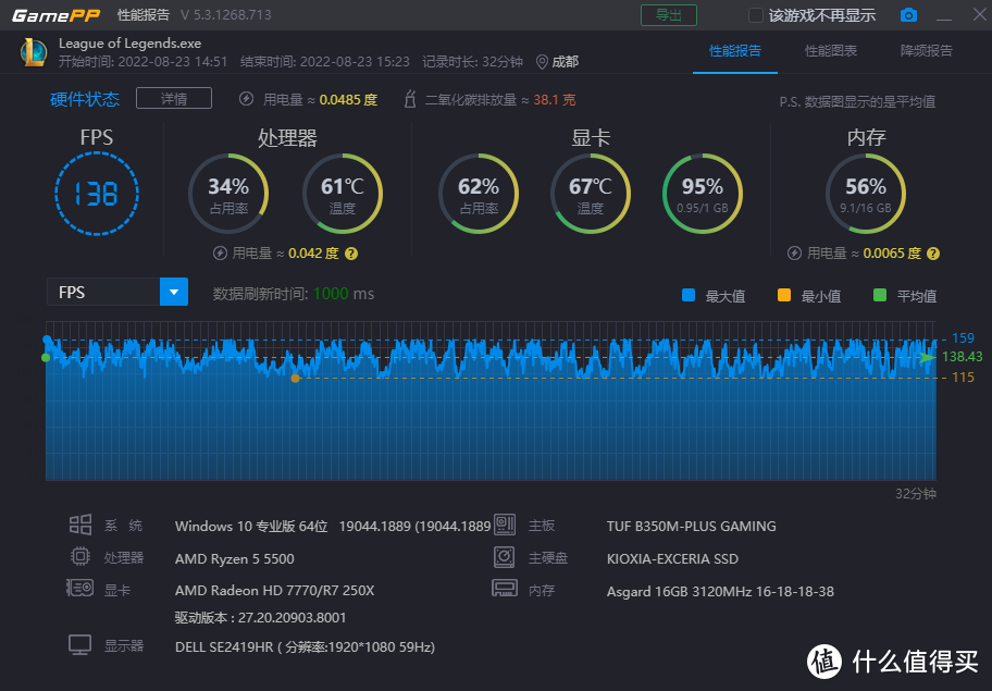 刀工精湛还是无味鸡肋？R5 5500测试感受