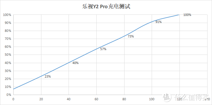 599起售，内置国产自研芯片和华为HMS，乐视Y2 Pro上手体验