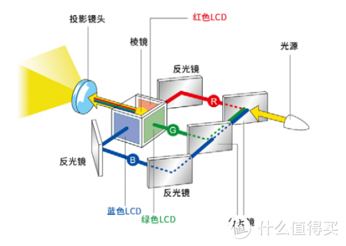 【新品资讯】配置1.66倍的变焦镜头 理光RX4300系列新品商教投影仪发布