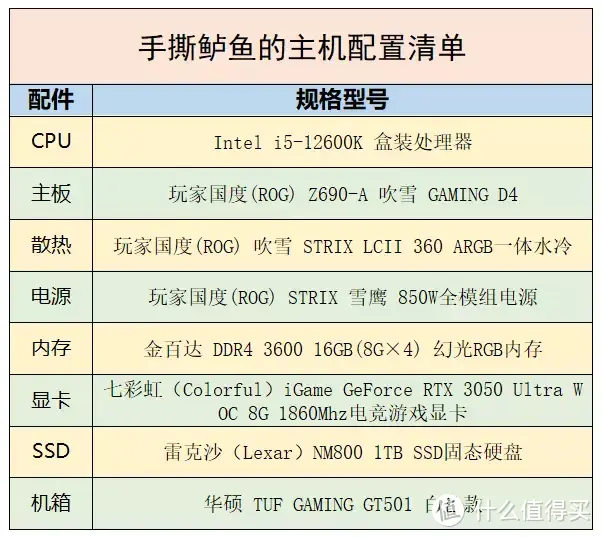 由ROG败家之眼Z690吹雪主板引发的白色主机装机