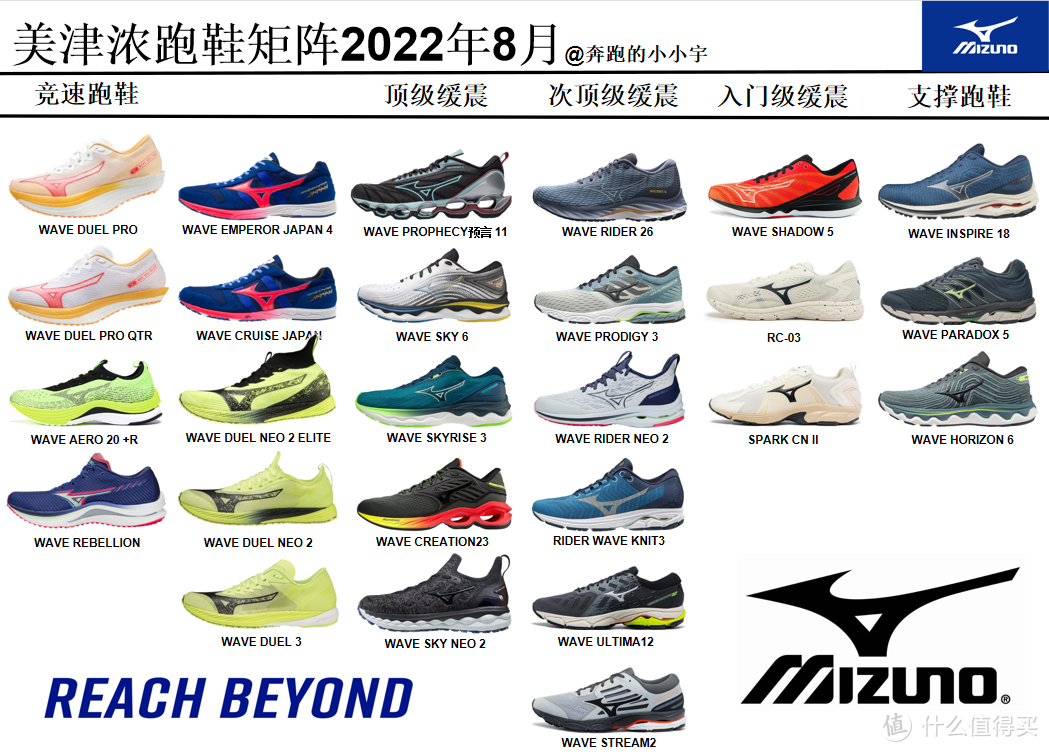 美津浓跑鞋矩阵——2022年8月