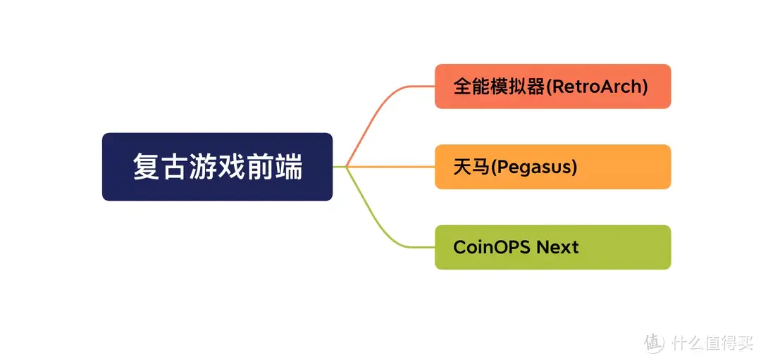 前端+独立模拟器 打造全能怀旧迷你主机