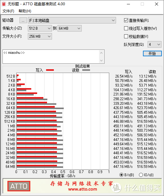 京东京造 3系列 480GB SATA3 SSD固态硬盘 JZ-2.5SSD480GB-3  今天到货，测试一下，发几张图。