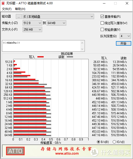 京东京造 3系列 480GB SATA3 SSD固态硬盘 JZ-2.5SSD480GB-3  今天到货，测试一下，发几张图。