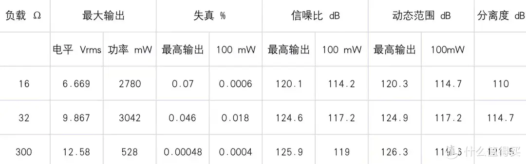 长文解读飞傲M17：这台“T0”级的国砖，也许和你们想像的有所不同