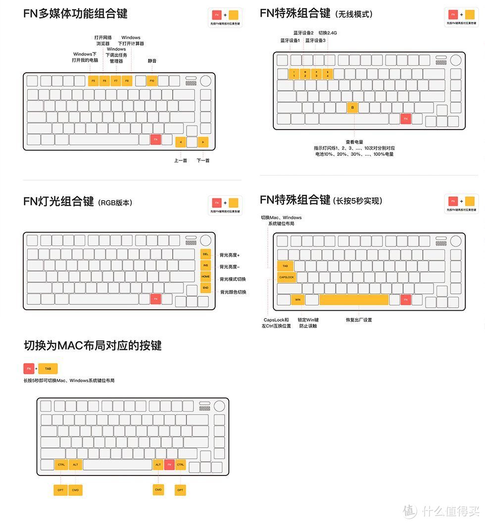 为好设计买单 — IQUNIX ZX75 重力波 无线机械键盘拆解评测