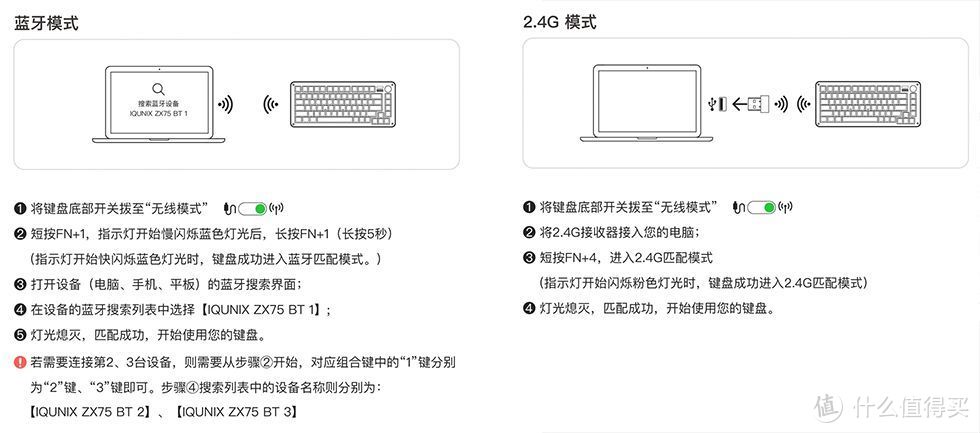 为好设计买单 — IQUNIX ZX75 重力波 无线机械键盘拆解评测