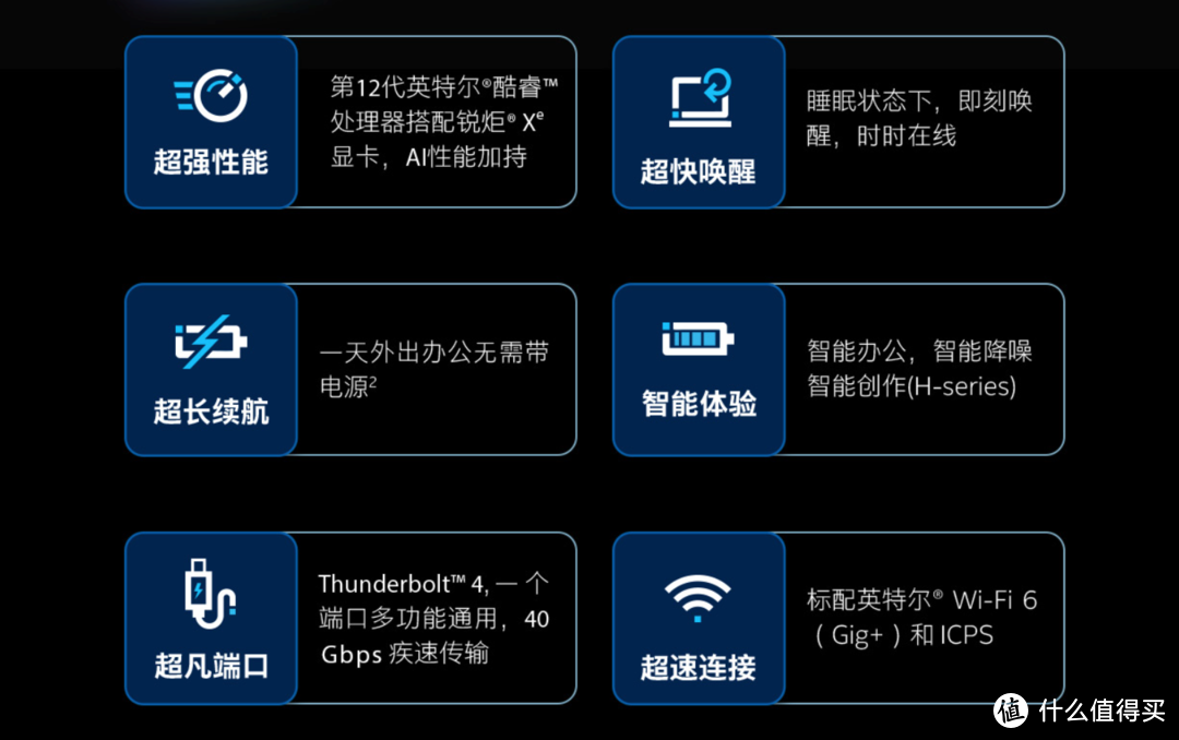 高性价比12代酷睿标压英特尔Evo平台笔记本——华硕无双