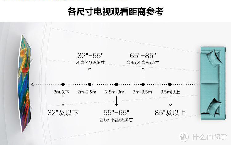 在家享受影院级巨屏观影体验要花多少钱？答：3千-2万都可以！