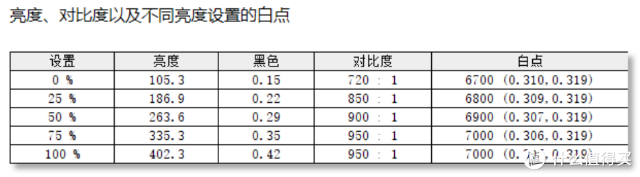 本颜狗终于买到好看又中用的显示器啦！HKC TG271Q白色显示器开箱