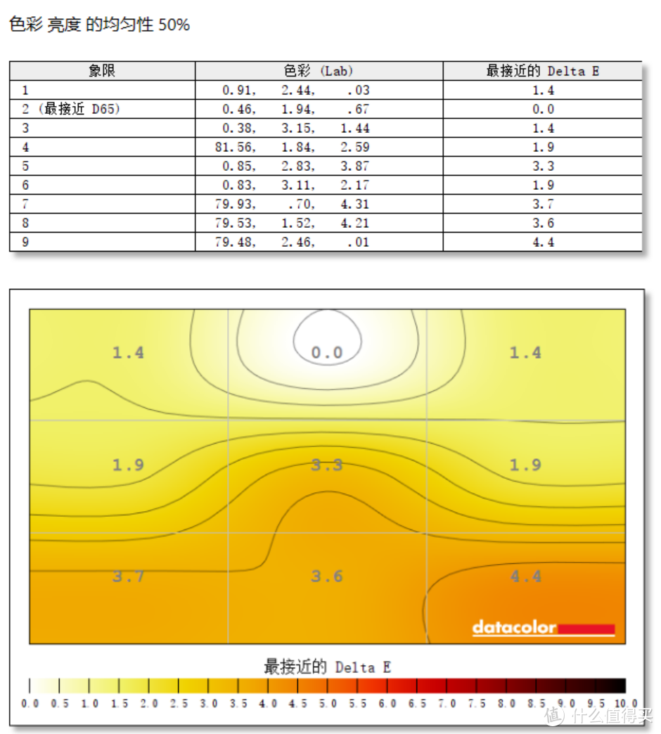 本颜狗终于买到好看又中用的显示器啦！HKC TG271Q白色显示器开箱