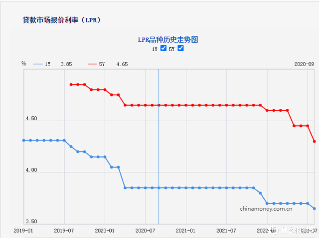 房贷利率降了，我却亏了60万