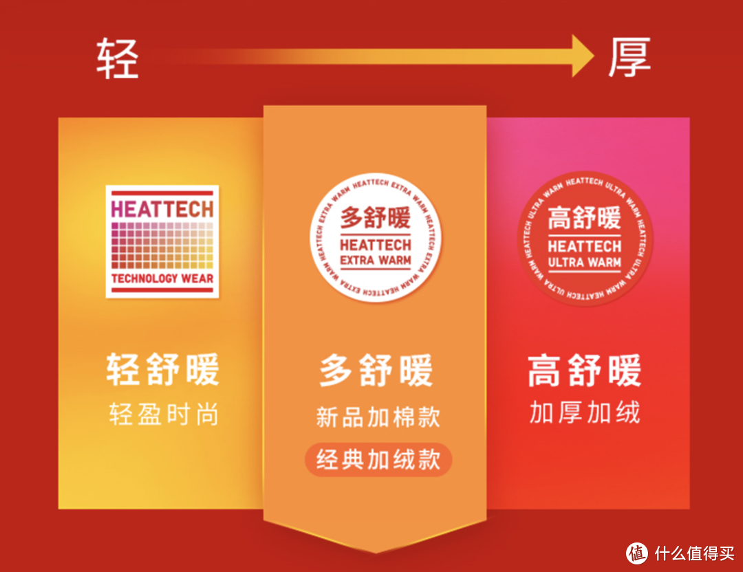 春夏秋冬一次买齐，优衣库促销清单～UT系列、AIRism、HEATTECH低至39元，U系列夹克直降300元