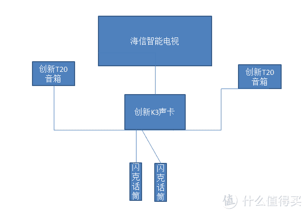 500元以内自己动手组建家庭ktv