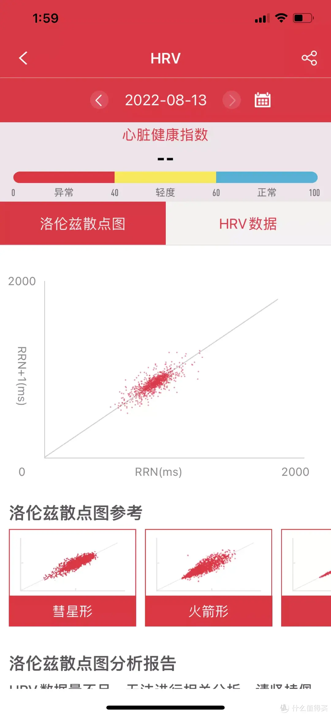 这才是可穿戴设备的使命——dido G28S心电血压智能手表