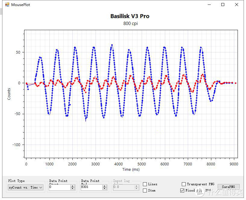 雷蛇巴塞利斯蛇V3专业版游戏鼠标+充电底座专业版评测：就是专业