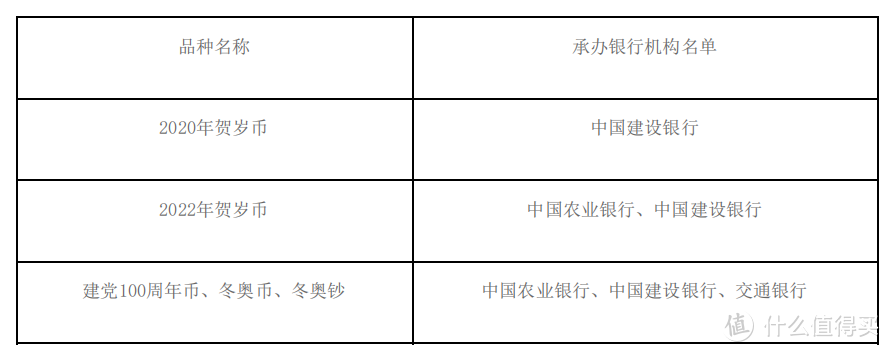 虎年纪念币二次预约来了，上次错过的这次不要错过了！一共有五种纪念币可兑换！