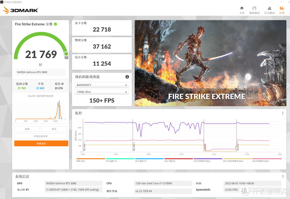 3D MARK FIRE STRIKE EXTREME 测试成绩 21769