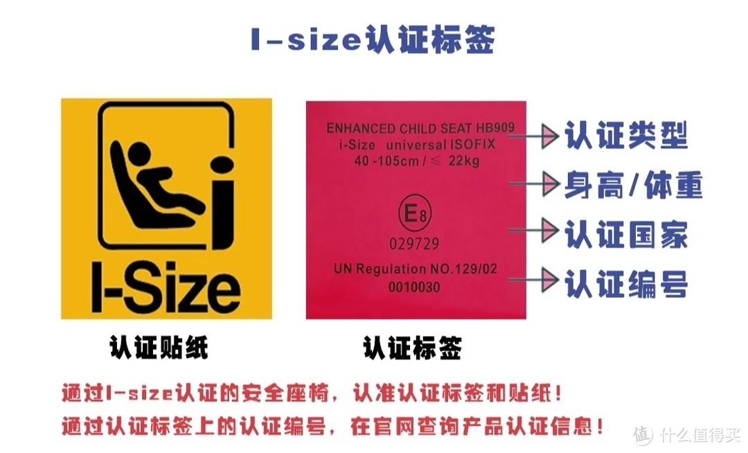 花了3000多！送我干儿子一台智能安全座椅，附选购经验以及开箱真实体验分享