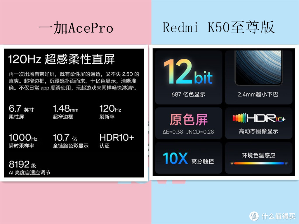 同为搭载骁龙8+的性能旗舰，一加AcePro和Redmi K50至尊版该怎么选？