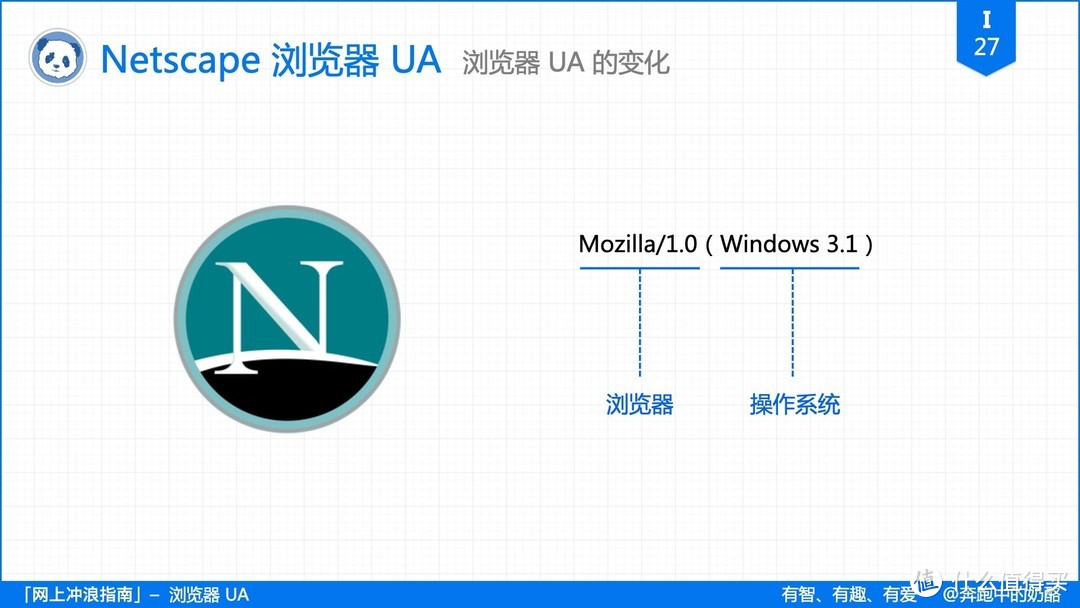 浏览器的“套娃行为”有多凶残? 3 分钟解惑