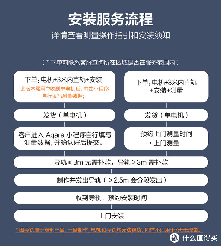 我最讨厌的就是休息日的早上7点被阳光晒醒——Aqara智能窗帘E1