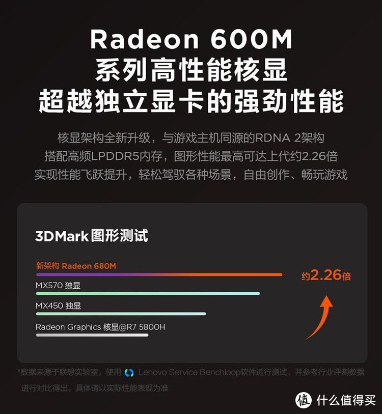 机械革命蛟龙 15 AMD 锐龙 7 6800H + 140W 满血 RTX 3060 硬核游戏本