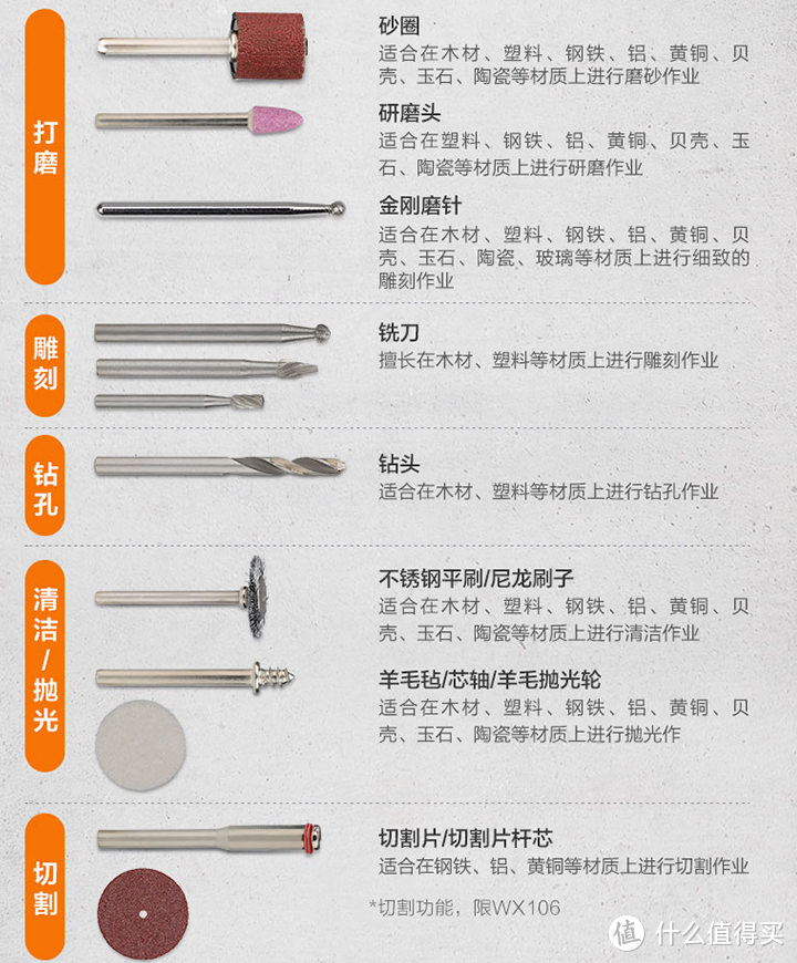 个头小 功能多 威克士(Worx)小型锂电电磨机WX106