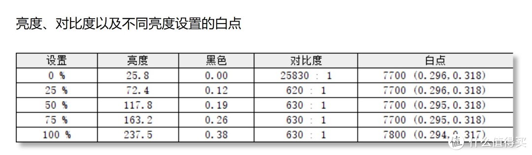 宏碁暗影骑士XR272U P评测：首搭LG IPS 2K曲屏，电竞与色彩兼得