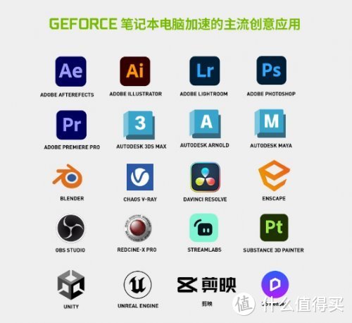 《PC物语》No.32：GPU加速让功课效率UP！GeForce RTX 笔记本电脑用实力种草