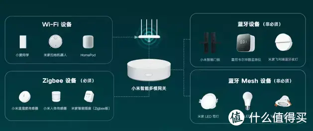 打造一个更智能的家，分享下卧室智能家居方案