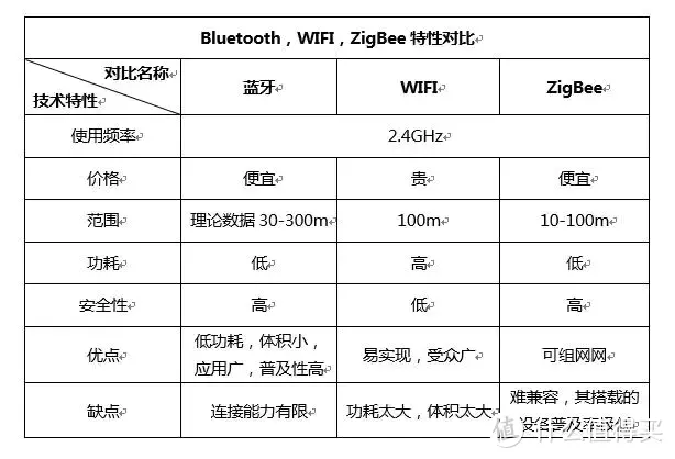 打造一个更智能的家，分享下卧室智能家居方案