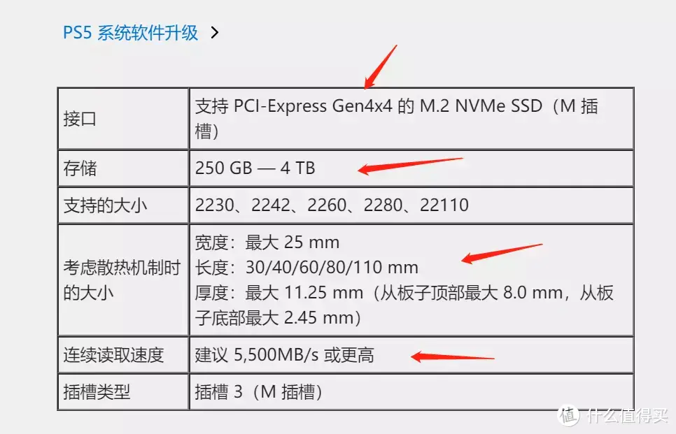 PS5扩容一步到位，雷克沙NM800PRO SSD初体验，附PS5扩容保姆级教程