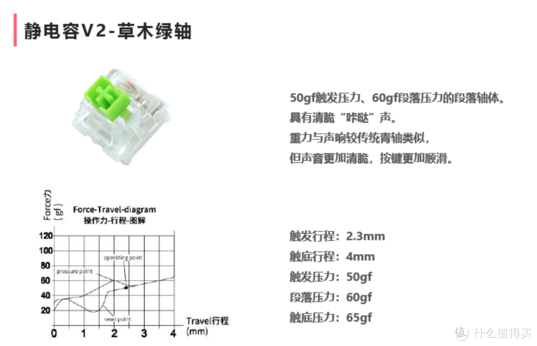 不打不相识、键盘也HIFI｜手里键 才藏 双模机械键盘体验分享