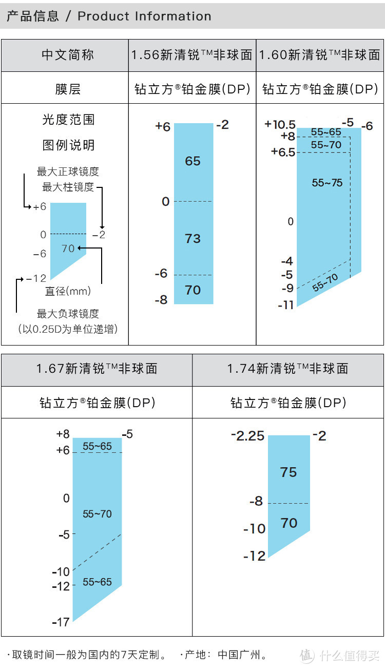 眼镜质量的根本——验光